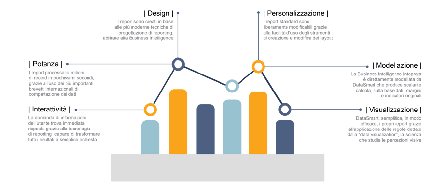 business-intelligence