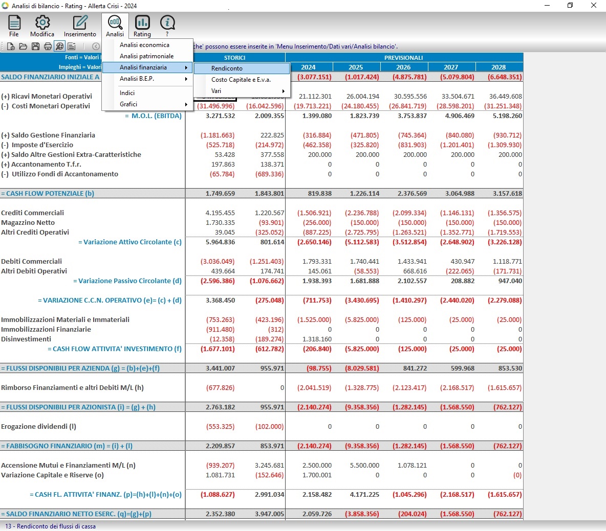 analisi finanziaria programma 