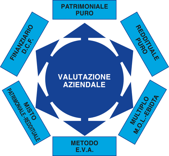 software valutazione d'azienda